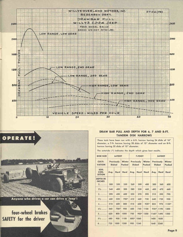 1949 Jeep Universal Operation Data Page 19